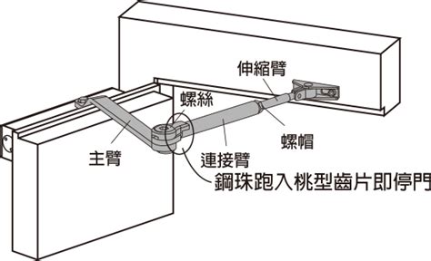 lucky門弓器調整|自己DIY省錢不用花大錢,自己安裝,門弓器安裝調整.